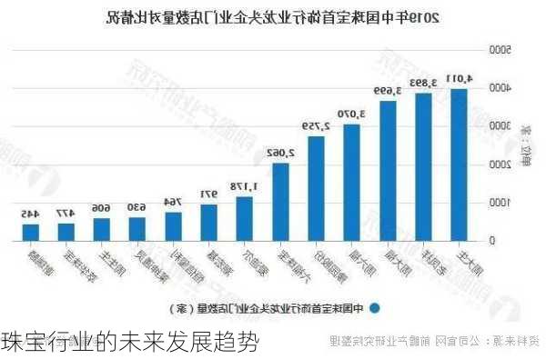 珠宝行业的未来发展趋势