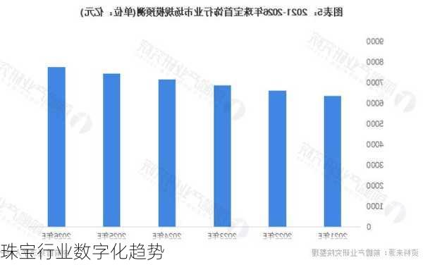 珠宝行业数字化趋势