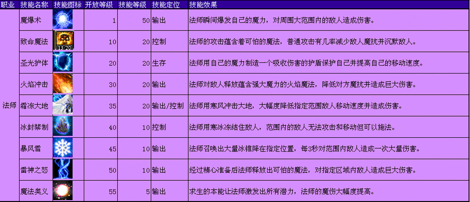 卡组英雄技能卡组使用教程