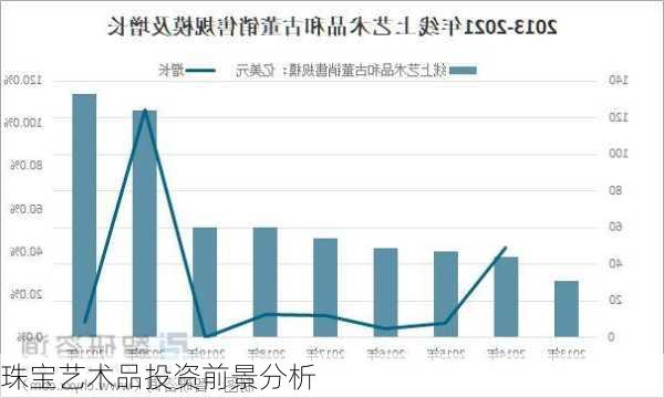 珠宝艺术品投资前景分析