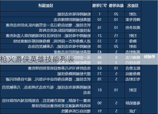 枪火游侠英雄技能列表