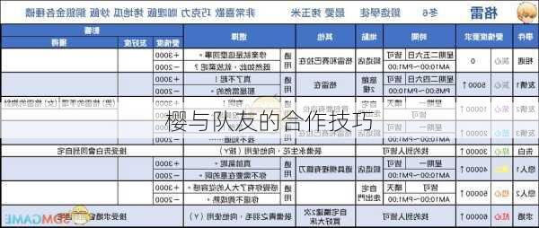 樱与队友的合作技巧