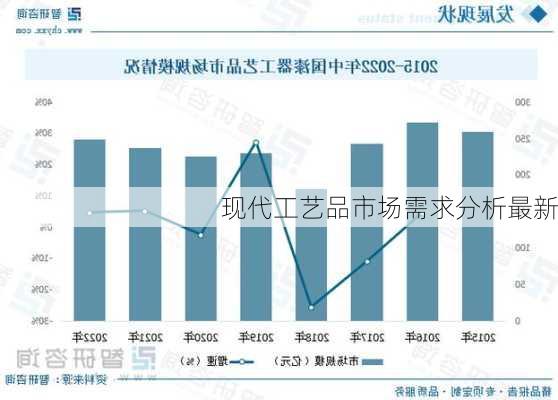 现代工艺品市场需求分析最新