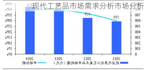 现代工艺品市场需求分析市场分析