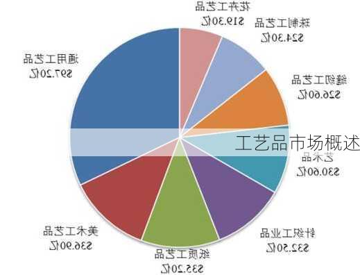 工艺品市场概述