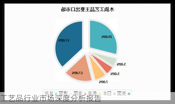 工艺品行业市场深度分析报告