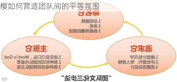 樱如何营造团队间的平等氛围