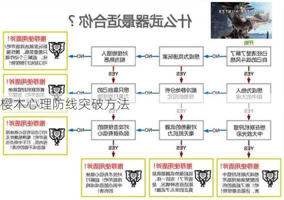 樱木心理防线突破方法