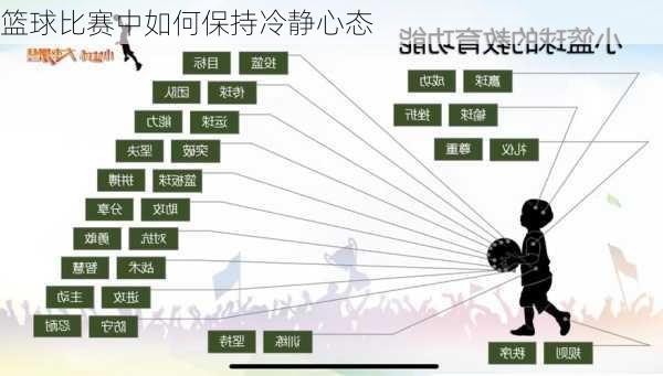 篮球比赛中如何保持冷静心态