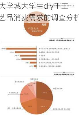 大学城大学生diy手工艺品消费需求的调查分析