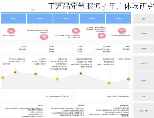 工艺品定制服务的用户体验研究