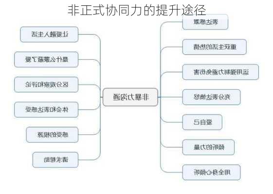 非正式协同力的提升途径