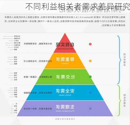 不同利益相关者需求差异研究