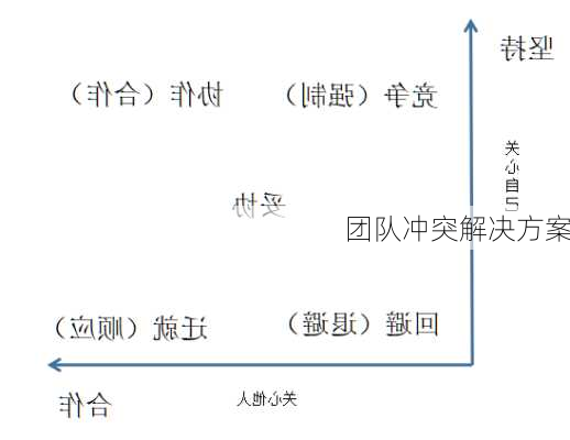 团队冲突解决方案