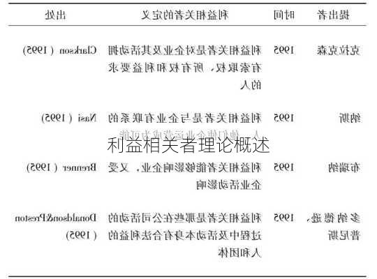 利益相关者理论概述