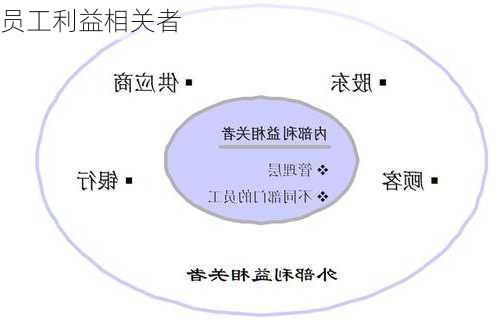 员工利益相关者