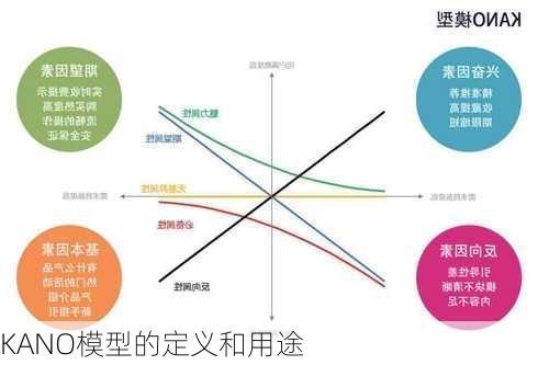 KANO模型的定义和用途