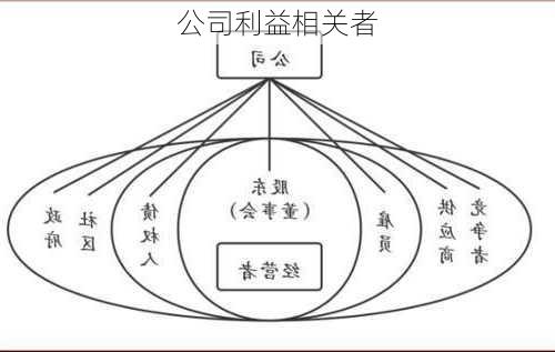 公司利益相关者