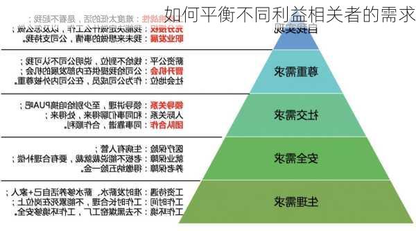 如何平衡不同利益相关者的需求