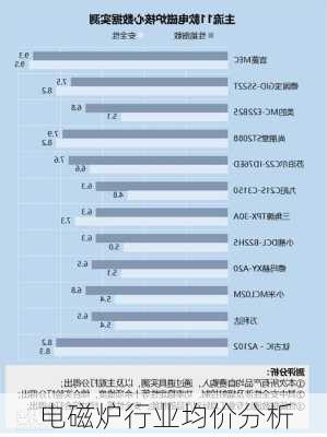 电磁炉行业均价分析