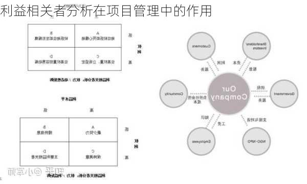 利益相关者分析在项目管理中的作用