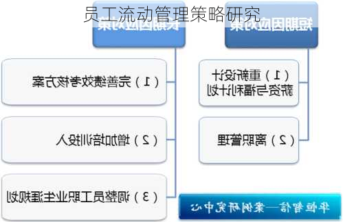 员工流动管理策略研究