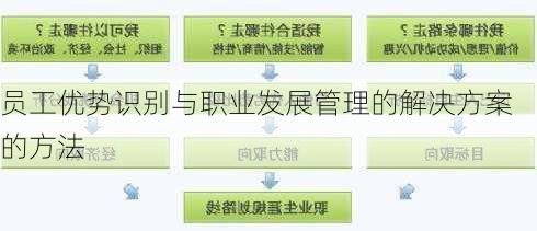 员工优势识别与职业发展管理的解决方案的方法