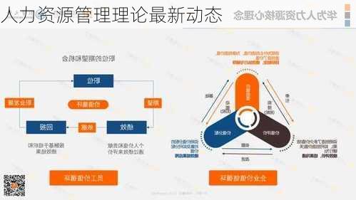 人力资源管理理论最新动态