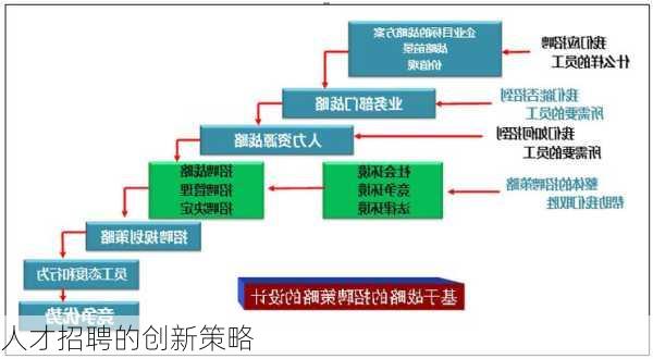 人才招聘的创新策略