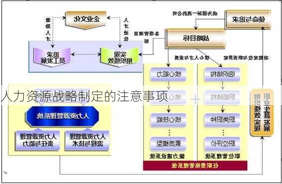 人力资源战略制定的注意事项