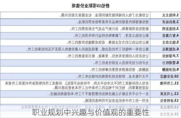 职业规划中兴趣与价值观的重要性