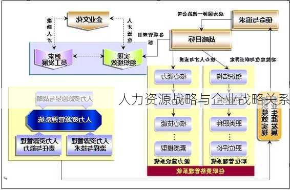 人力资源战略与企业战略关系