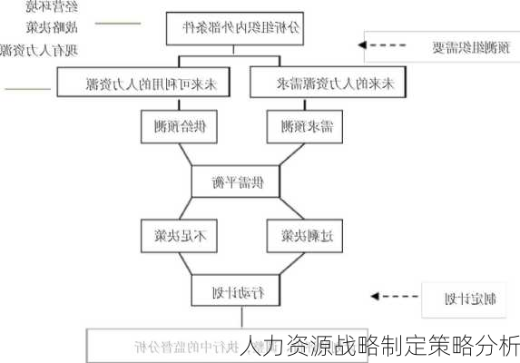 人力资源战略制定策略分析