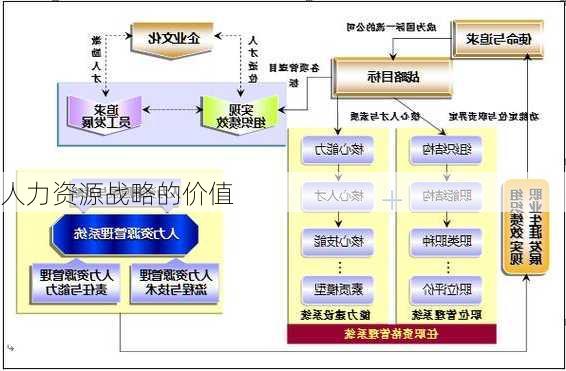 人力资源战略的价值