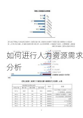 如何进行人力资源需求分析