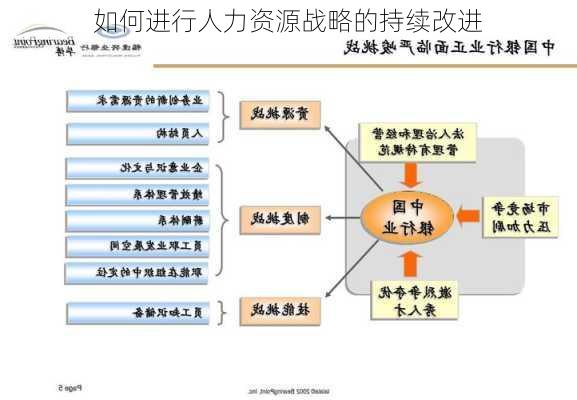 如何进行人力资源战略的持续改进