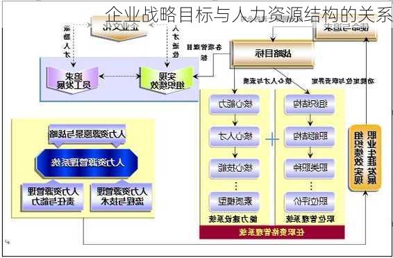 企业战略目标与人力资源结构的关系