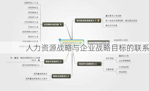 人力资源战略与企业战略目标的联系