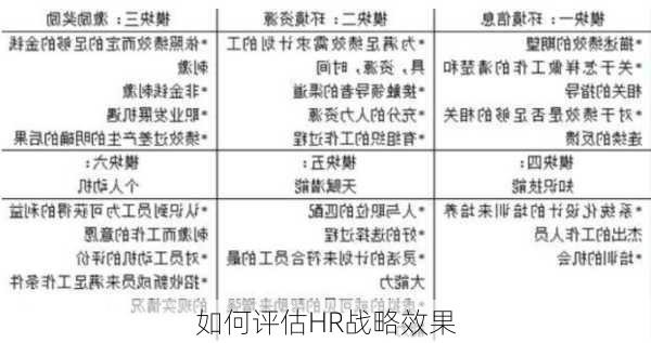 如何评估HR战略效果