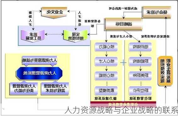 人力资源战略与企业战略的联系