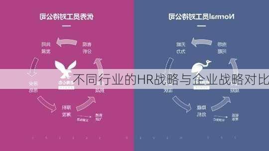 不同行业的HR战略与企业战略对比