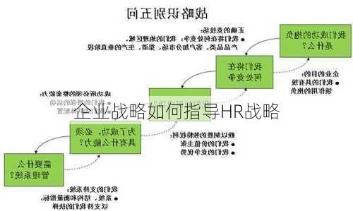 企业战略如何指导HR战略