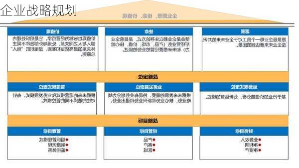 企业战略规划