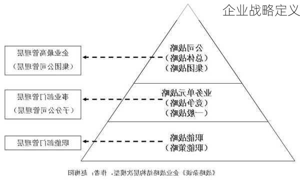 企业战略定义