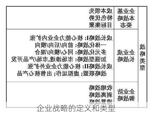 企业战略的定义和类型