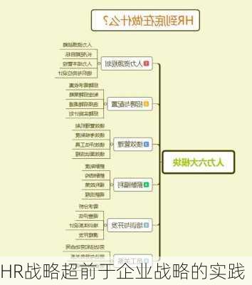 HR战略超前于企业战略的实践