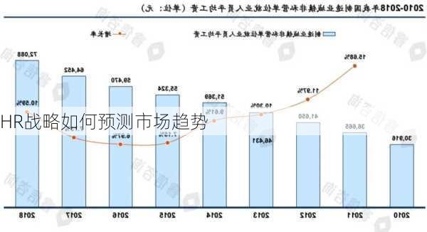 HR战略如何预测市场趋势