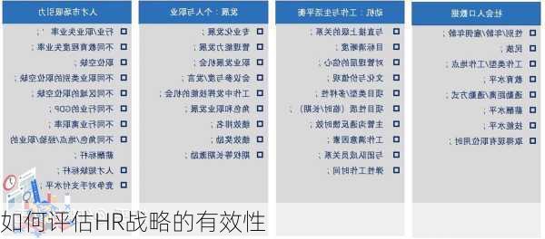 如何评估HR战略的有效性