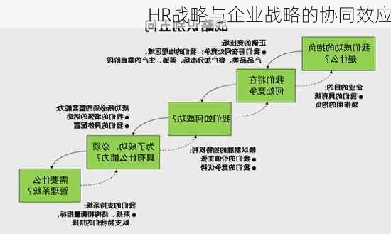 HR战略与企业战略的协同效应