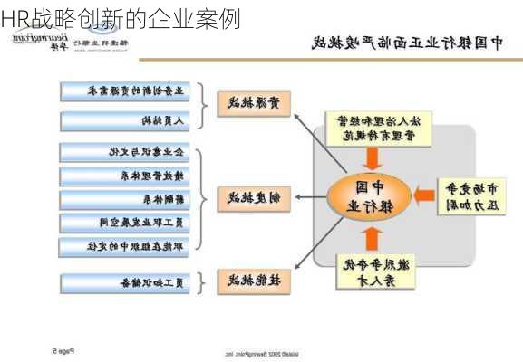 HR战略创新的企业案例